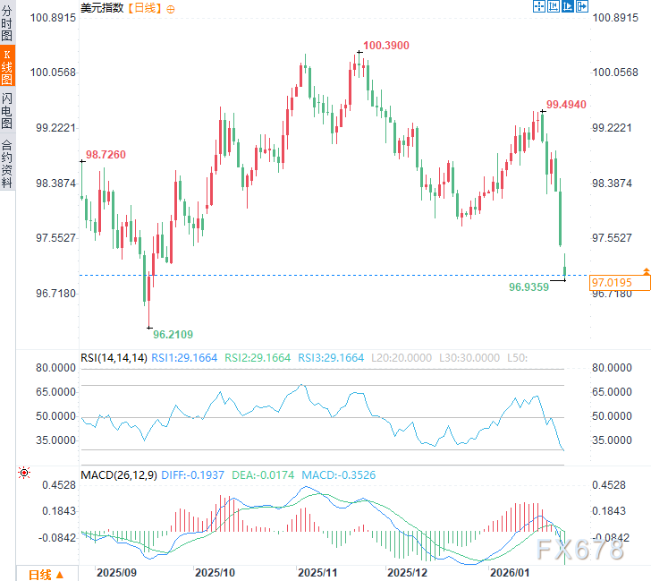 黄金五个月狂飙50%背后：不是央行，是散户制造的完美泡沫？(图5)