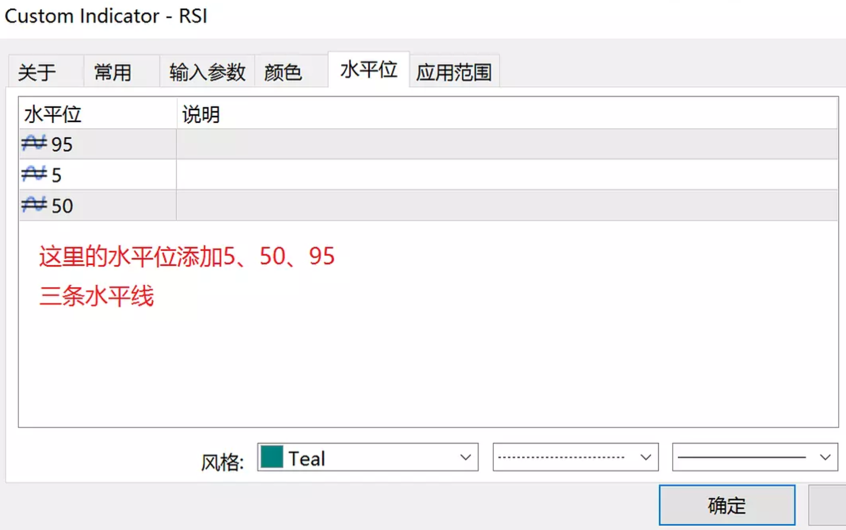 简单高胜率外汇交易法：RSI指标极限交易法(图3)