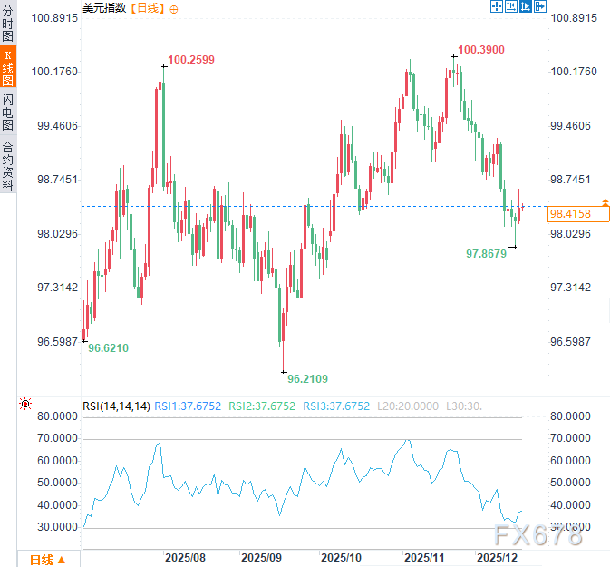 美国CPI前瞻：政府开门后首份通胀报告，或决定2026年美联储降息进程(图2)