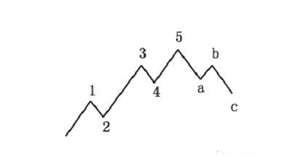 外汇趋势反转的确认方法与常见陷阱(图1) 外汇趋势反转的确认方法与常见陷阱(图1)