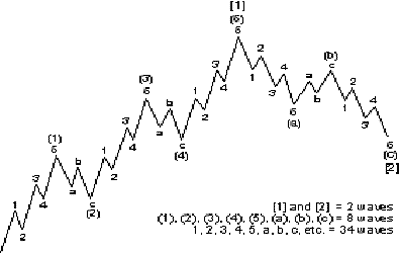 外汇趋势反转的确认方法与常见陷阱(图2) 外汇趋势反转的确认方法与常见陷阱(图2)