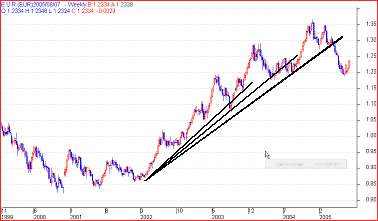 外汇趋势反转的确认方法与常见陷阱(图5) 外汇趋势反转的确认方法与常见陷阱(图5)