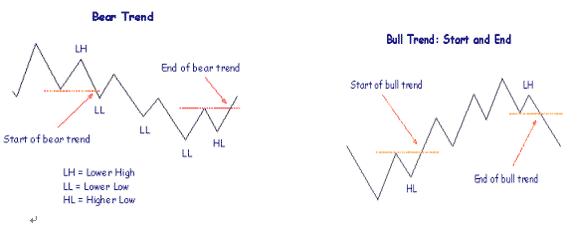 外汇趋势反转的确认方法与常见陷阱(图3) 外汇趋势反转的确认方法与常见陷阱(图3)