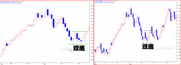 外汇趋势反转的确认方法与常见陷阱(图6) 外汇趋势反转的确认方法与常见陷阱(图6)