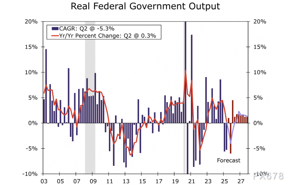 美国政府停摆进入第15天，经济与政策影响引关注(图2)