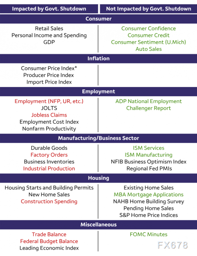 美国政府停摆进入第15天，经济与政策影响引关注(图6)
