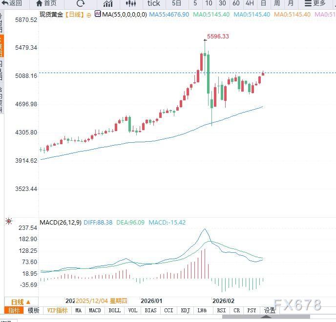 市场避险情绪升温，支撑黄金价格走高(图2)