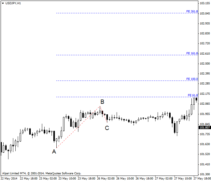 斐波那契扩展：原理、应用与市场分析(图4)