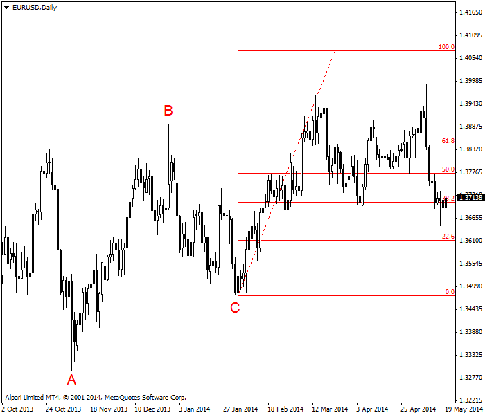 斐波那契扩展：原理、应用与市场分析(图1)