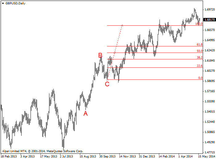 斐波那契扩展：原理、应用与市场分析(图2)