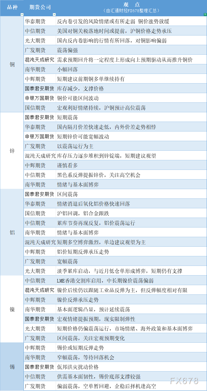 7月24日有色期货市场观点汇总
