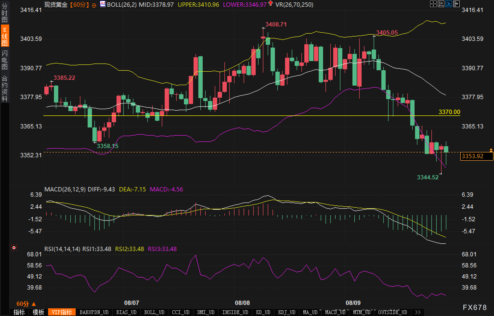 从阿拉斯加会面到CPI，黄金走向的两条路径(图2)
