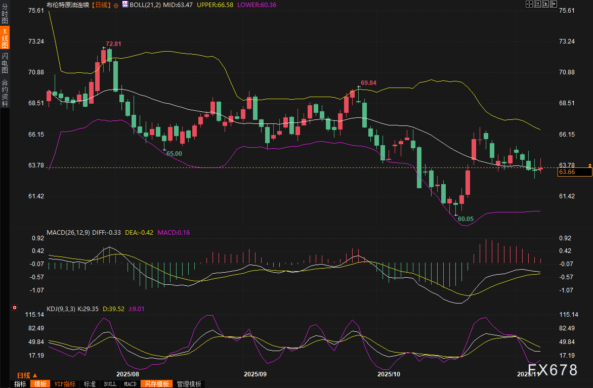 BCR外汇视角：OPEC+调整与油价周线两连阴解析(图2)